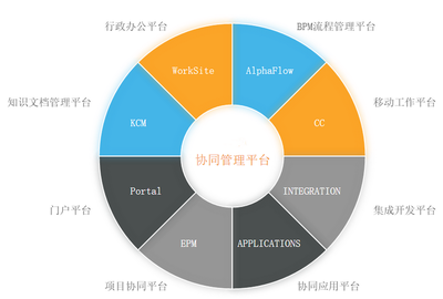 有工作流的企業辦公系統 集成人事、行政、項目與績效考勤管理的高效解決方案