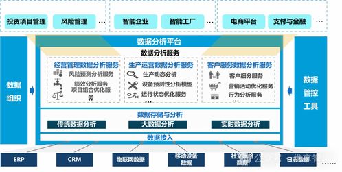 企業(yè)數(shù)字化轉(zhuǎn)型戰(zhàn)略實(shí)踐與啟示 道、法、術(shù)的融合與新基建背景下的數(shù)據(jù)治理體系
