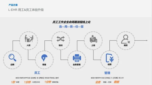 解碼管理邏輯 薪寶科技與盈科律所、同達集團共話科技企業孵化器運營新篇