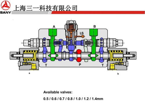 三一力士樂液壓系統(tǒng)、行走回轉(zhuǎn)、減速機(jī)與液壓泵專題培訓(xùn)