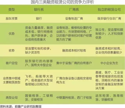 醫(yī)療行業(yè)融資租賃業(yè)務(wù)如何開(kāi)展?(干貨推薦!)_財(cái)經(jīng)_網(wǎng)