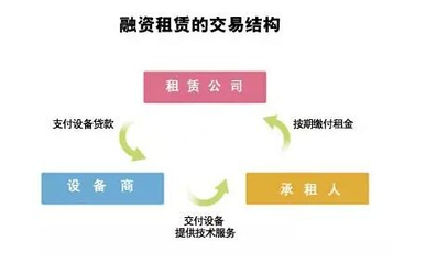 賣(mài)前海沒(méi)經(jīng)營(yíng)的融資租賃公司