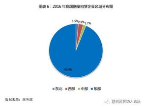 行業(yè)資訊丨商務(wù)部 2016年融資租賃資產(chǎn)規(guī)模突破2萬(wàn)億
