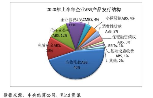 2020年上半年資產(chǎn)證券化發(fā)展報(bào)告 融資租賃市場(chǎng)深度剖析